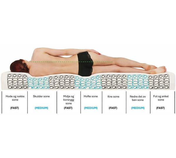 Hovedbilde Dvale Omega 200x200 Kontinentalseng velg Osaka ...